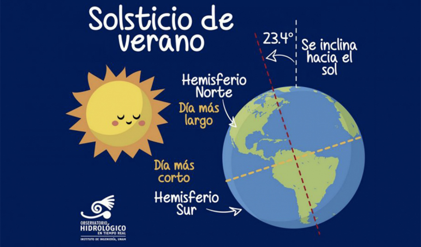portal ciudadano solsticio de verano infografia