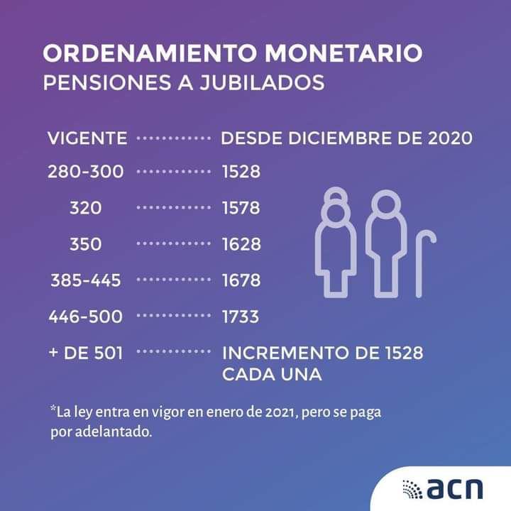 portal ciudadano pensiones a jubilados