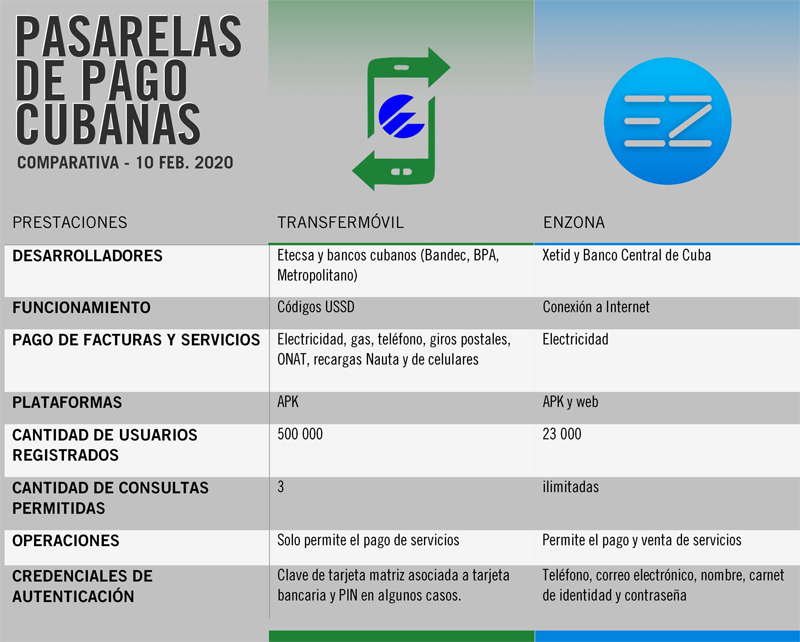 portal ciudadano comparacion pasarelas de pago cubanas